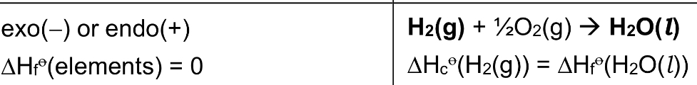<p>It is the enthalpy change when <u>1 mole of substance</u> is formed <u>from its constituent elements in their standard states</u> under <u>standard conditions</u>, at a specified temperature, usually 298K.</p><p>→ exo or endo (can be both)</p>