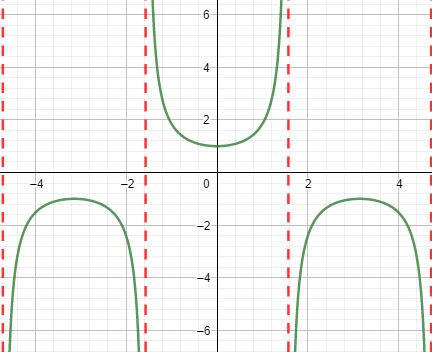 <p>What graph is this?</p>