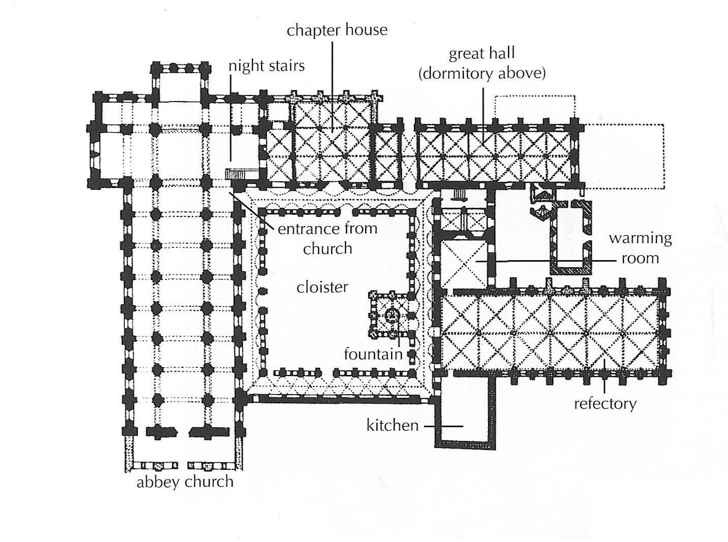 <p>France, 1130-47 CE. A group of monks from the Cluny broke off because they were disgusted with the Cluny. Smaller than the Cluny and only allowed a limited amount of people and well as very remote. All materials are similar, and the building is not very elaborate. </p>