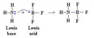 <p>an electron pair donor </p><ul><li><p>donate a pair of electrons to an acid to form a dative covalent bond </p></li></ul><p></p><p></p>