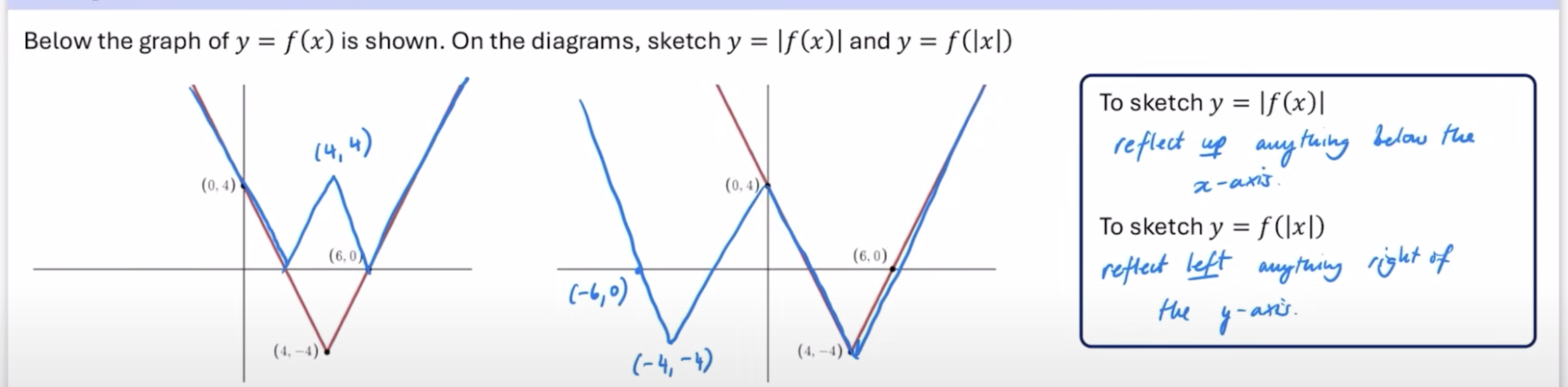 <p>reflect everything right of y-axis ONTO left</p>