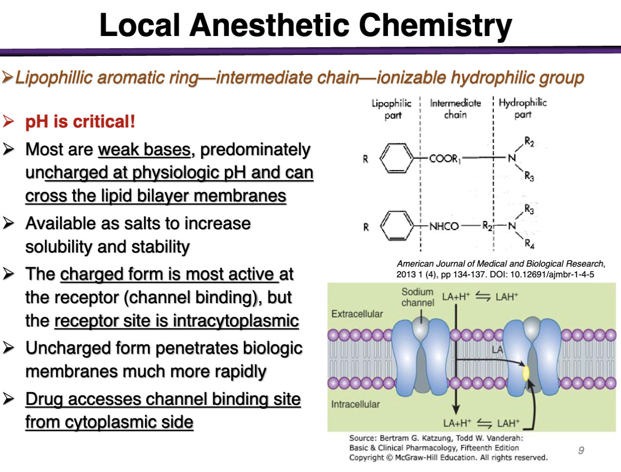 <p>The charged form is most active <strong>at the receptor (</strong>channel binding) but the receptor site is <strong>intracytoplasmic</strong></p><p></p><p>Must be uncharged at physiologic pH to cross the barrier and then they become charged intracellularly to become charged and bind inside the cytoplasm</p>