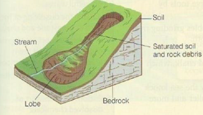 <p>When saturated soil and weak rock flows downslope</p>