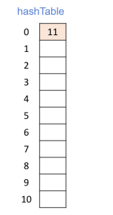 <p>18) Given the following table, where a hash function returns key % 11 and quadratic probing is used with c1 = 1 and c2 = 1, which values can be inserted sequentially without collision?  PICTURE NEEDED</p><p>a. 22, 33, 44</p><p>b. 23, 34, 45</p><p>c. 23, 35, 47</p><p>d. 22, 34, 45</p>