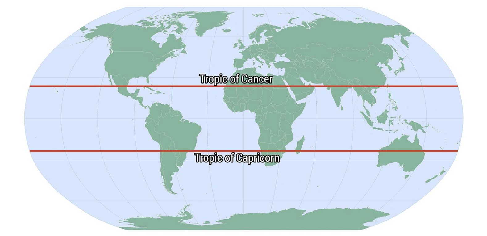 <p>ITCZ - area of low pressure typically within the tropics. </p><p>How does it create a monsoon?</p><ul><li><p>Equator receives intense solar radiation, causing it to expand and rise. </p></li><li><p>Rising air = low pressure = rainfall </p></li></ul><p>As concentration of sunlight varies per season depending on the position of the earth relative to the sun. The ITCZ also varies throughout the year. Areas of low pressure shift from the Tropic of Cancer to the Tropic of Capricorn. </p><p>The ITCZ moves to meet the area of solar concentration, bringing high levels of precipitation with it. The south then experiences a dry season. </p><p>E.g. India has high levels of rainfall in the month of July and dry in December. </p><p></p>