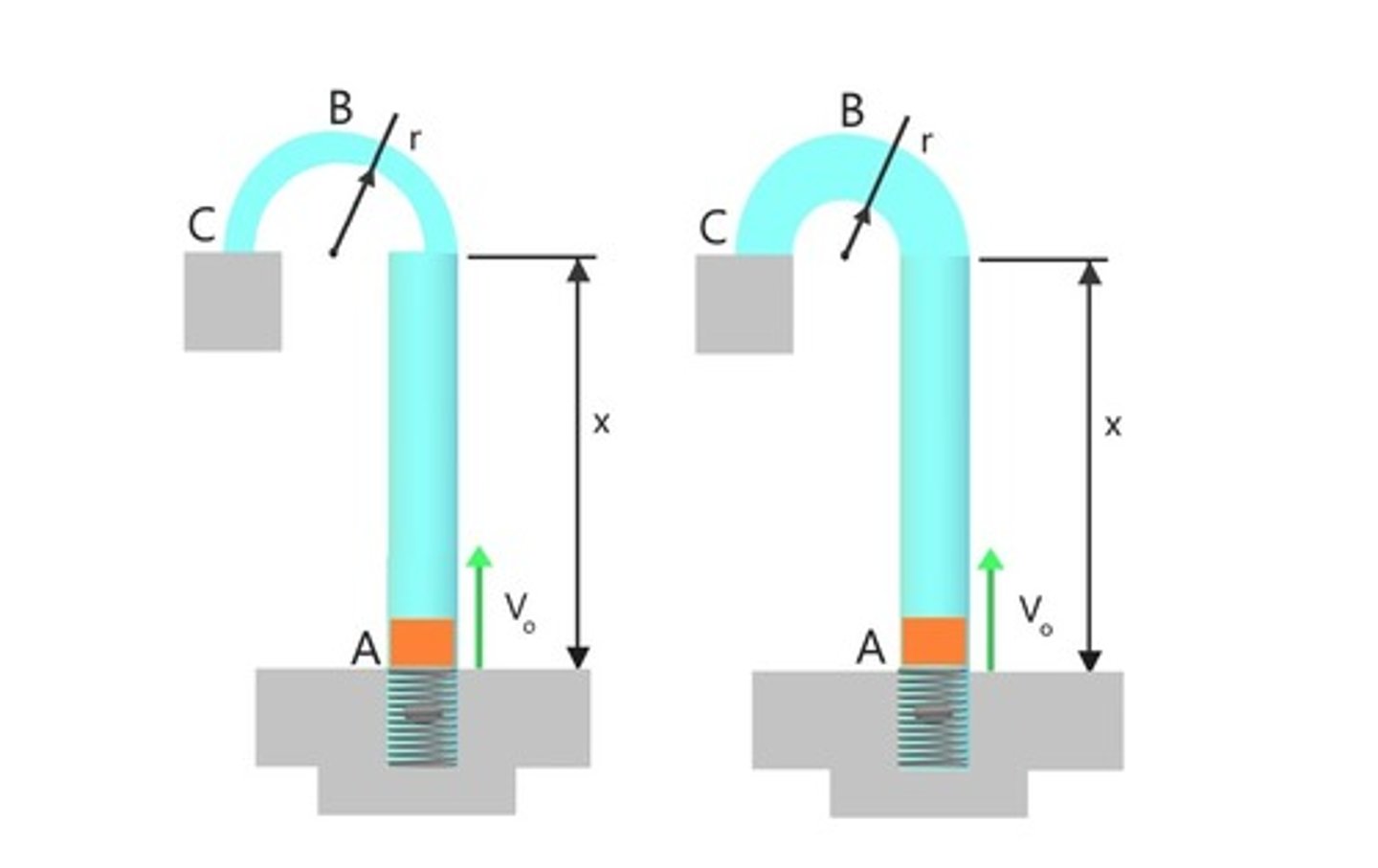 <p>Speed in right-hand side one and normal force in the left-hand side one</p>