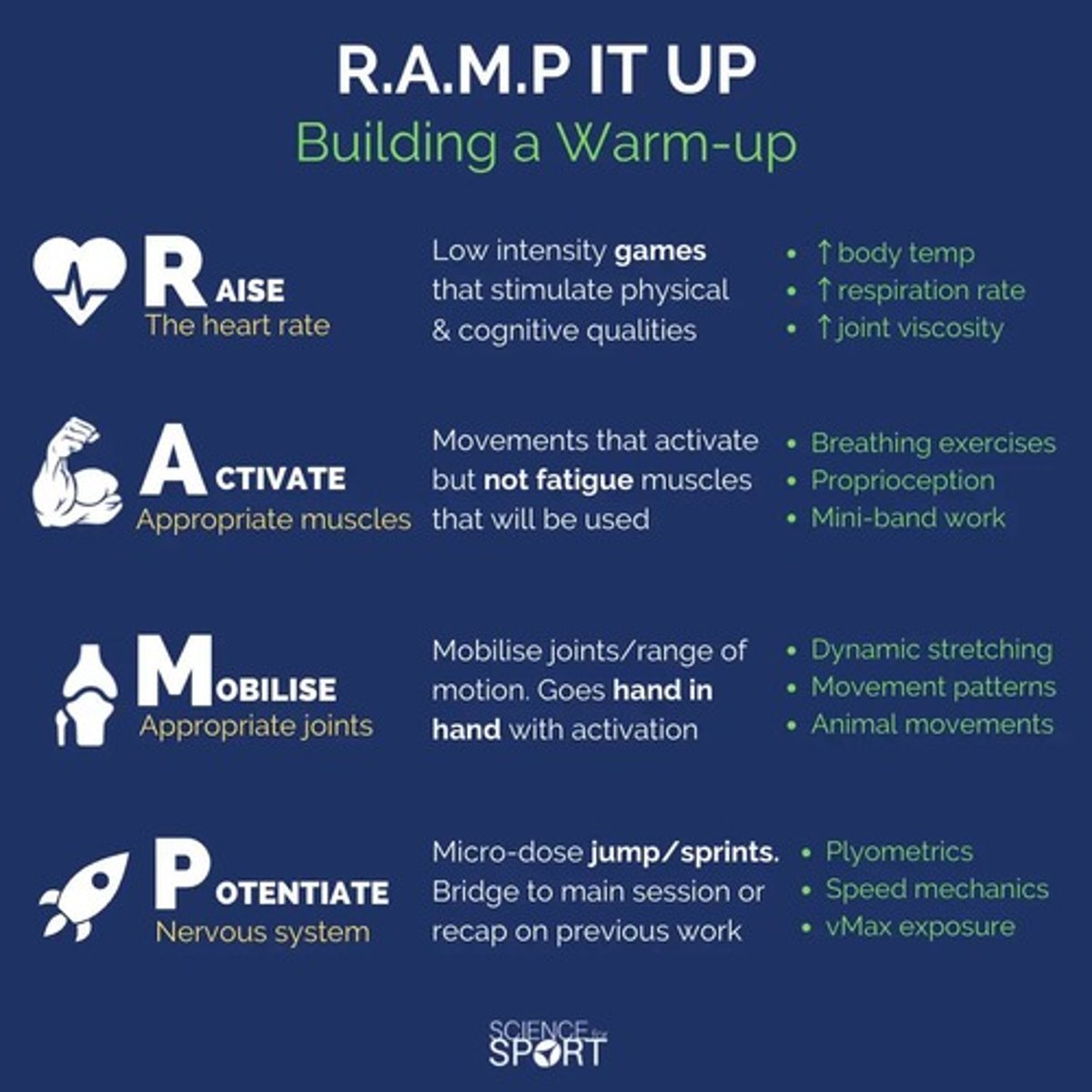 <p>To prepare the body for physical activity, reduce injury risk, and improve performance.</p>