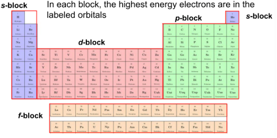 <p>What is being demonstrated?</p>