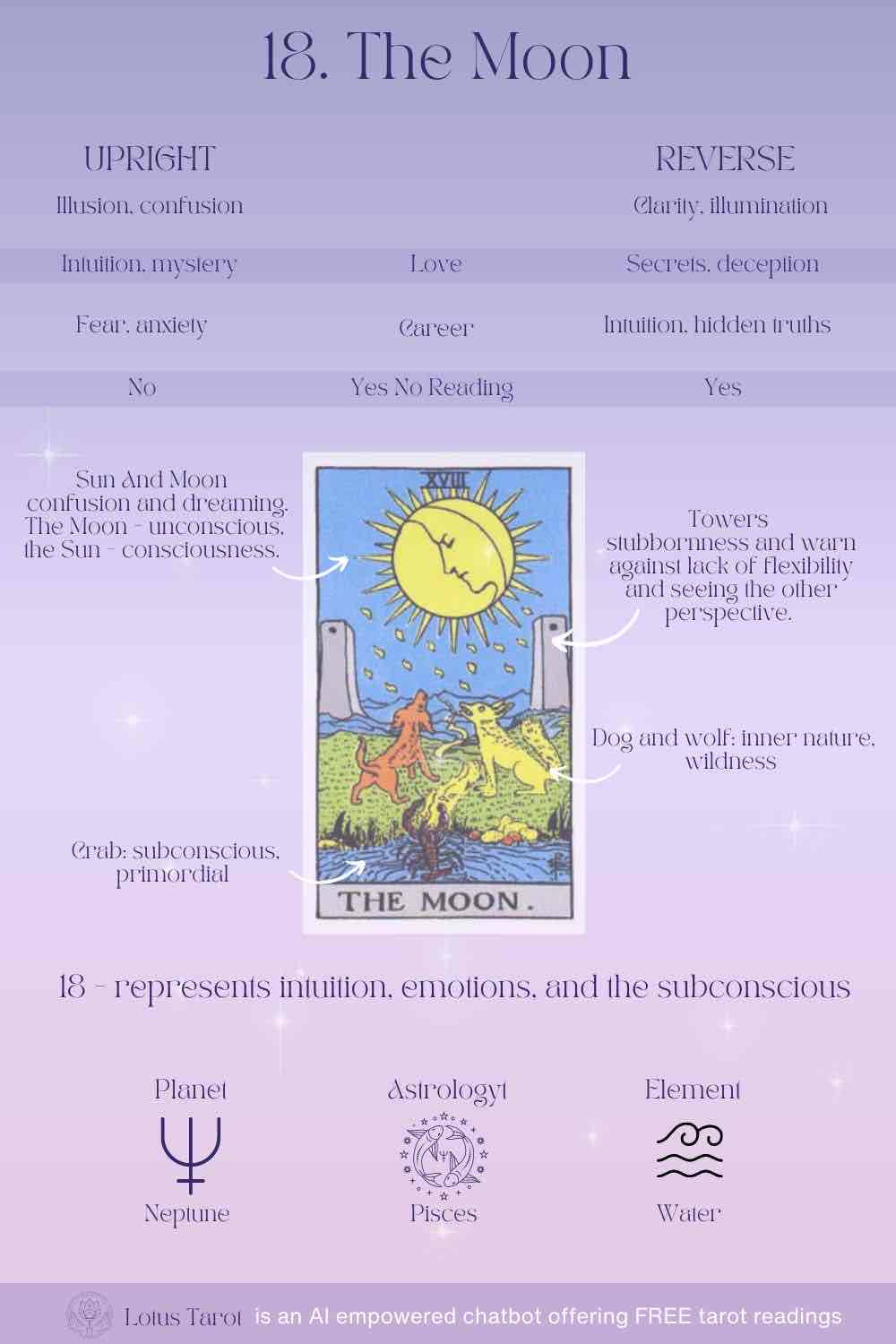 <p><strong><u><span style="color: purple">XVIII The Moon</span></u></strong></p>