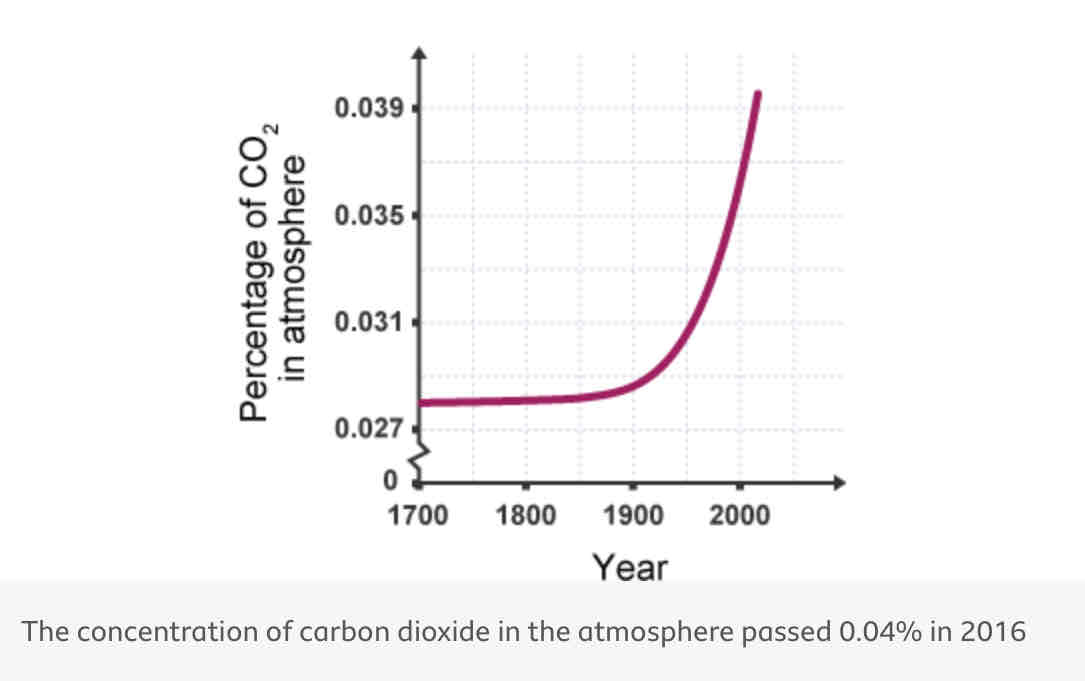 <p>Strong correlation</p>