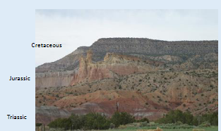 <p><span>In any <u>undisturbed </u>succession of strata, oldest strata are at the <u>bottom</u> with successively younger ones <u>above</u>. A layer of rock is always older than the layer above it, unless they have been</span><br> <span>turned upside down.</span></p>