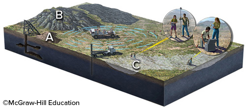 What location on the surface would provide easily gathered information about what is below the surface, without using expensive machines?