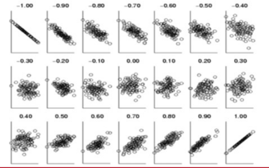 <p>‘Resemblance’ is indexed by the correlation coefficient</p>