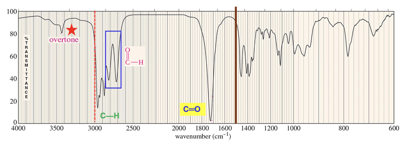 <p>An aldehyde, due the sharp strong carbonyl signal at 1730 <mark data-color="rgba(0, 0, 0, 0)" style="background-color: rgba(0, 0, 0, 0); color: inherit;">cm<sup>-1</sup></mark><span>, the C-H stretch signal just below 3000 </span><mark data-color="rgba(0, 0, 0, 0)" style="background-color: rgba(0, 0, 0, 0); color: inherit;">cm<sup>-1</sup></mark><span>, and distinct carbonyl overtone around 3400 </span><mark data-color="rgba(0, 0, 0, 0)" style="background-color: rgba(0, 0, 0, 0); color: inherit;">cm<sup>-1</sup></mark><span>. </span></p>