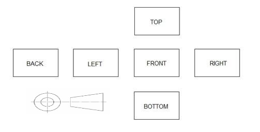 <p>What projection is shown?</p>