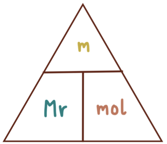 <p>m= mass</p><p>Mr= molecular mass</p><p>mol= mole</p>