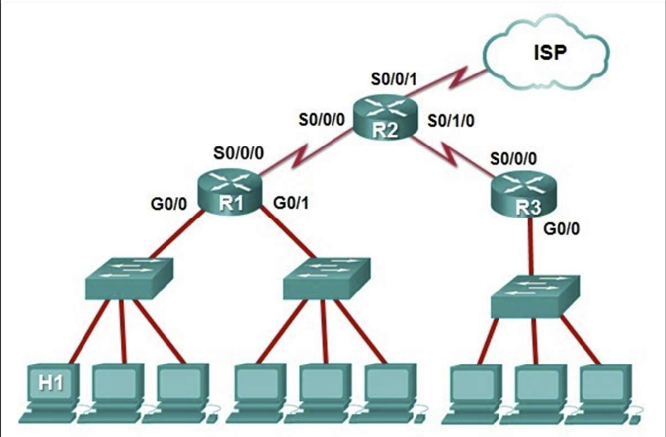 <p>Refer to the exhibit.</p><p></p><p>The IP address of which device interface should be used as the default gateway setting of host H1?</p>