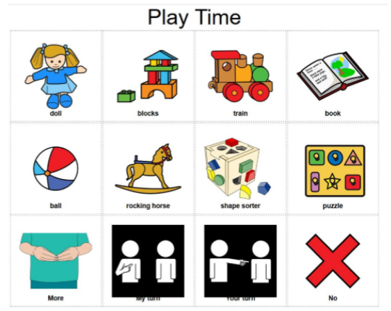 <ul><li><p>language concept is represented by a symbol which is organized in rows and columns in a grid pattern</p></li><li><p>few symbols or a diverse range of vocabulary concepts</p></li><li><p>can support a wide range of communication outcomes</p></li><li><p>don’t capture the functional relationships between people, actions, and objects</p></li></ul><p></p>