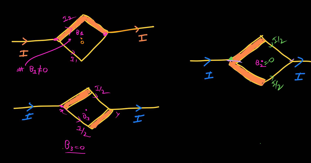<p>why Bnet not equal to zero in first case</p>