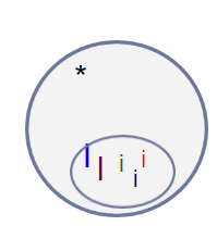 <p>This cell has just completed Meiosis. What is its diploid number of chromosomes?</p>
