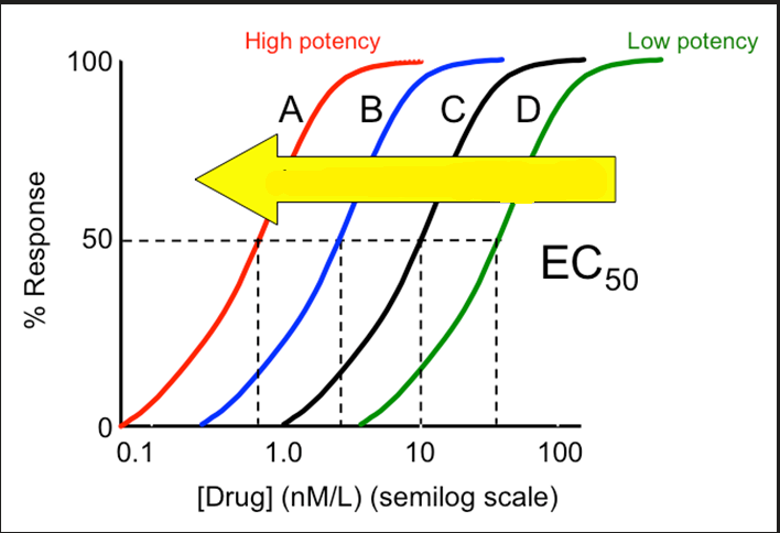 <p>What does the arrow imply?</p>