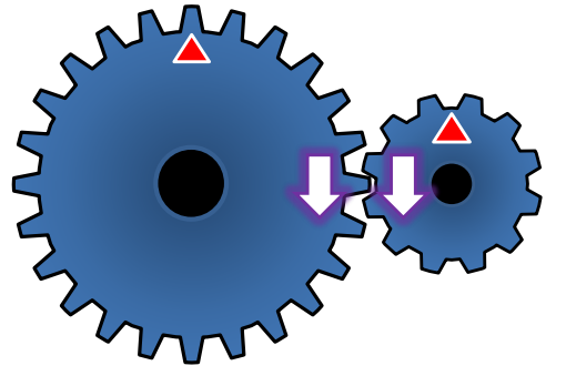 <p>With two gears, the forces that act on the teeth are ______.</p><p>As the left gear turns its teeth exert an _____ force on the teeth of the right gear.</p><p>Despite the forces being _____ they are different ________ from their axles, which means the moments are ________.</p>