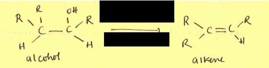 <p>Dehydration of Alcohol (Alkenes) </p>