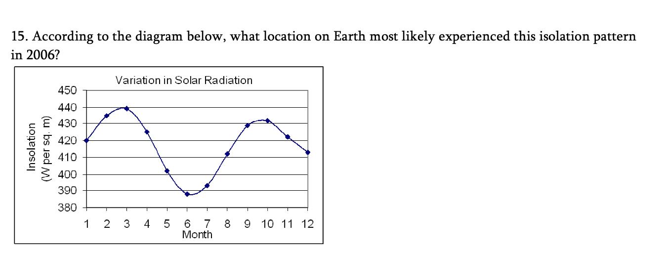 <p><span style="font-family: Times, serif;"><span>A.&nbsp;Equator</span><span><br></span><span>B.&nbsp;Tropic of Cancer</span><span><br></span><span>C.&nbsp;Tropic of Capricorn</span></span></p>