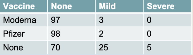 * With two nominal variables (>2 categories)