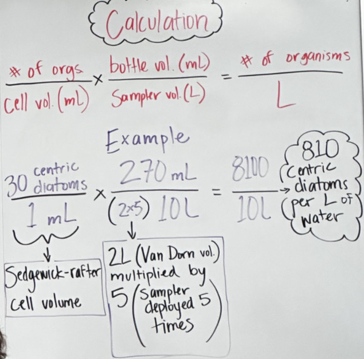 <p>(# of organisms/cell vol ml) x (bottle vol ml/sampler vol L) = (# of org / Liters)</p>
