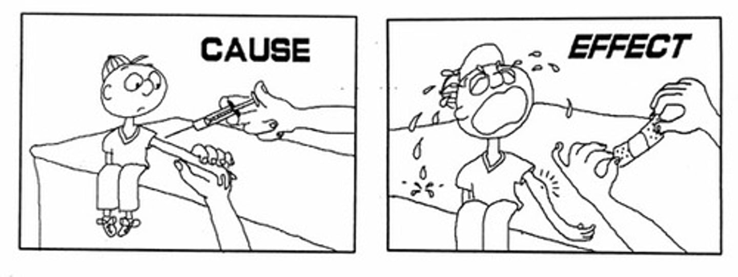 <p>clausal connective (cause)</p>