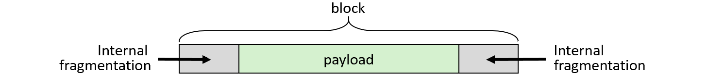<p>The requested space, space requested by the allocator.</p>
