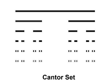 <ul><li><p>Discovered in 1874 by Henry John Stephen Smith</p></li><li><p>Introduced by German mathematician Georg Cantor in 1883</p><p></p></li></ul>