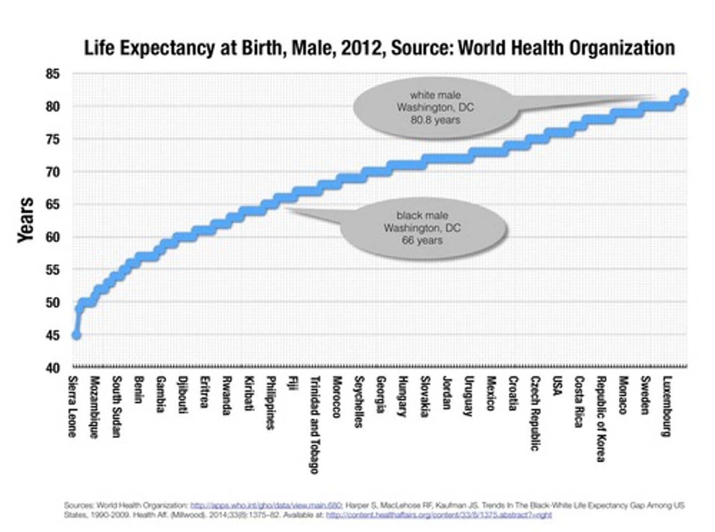 <p>A figure indicating how long, on average, a person may be expected to live. Normally expressed in the context of a particular state.</p>