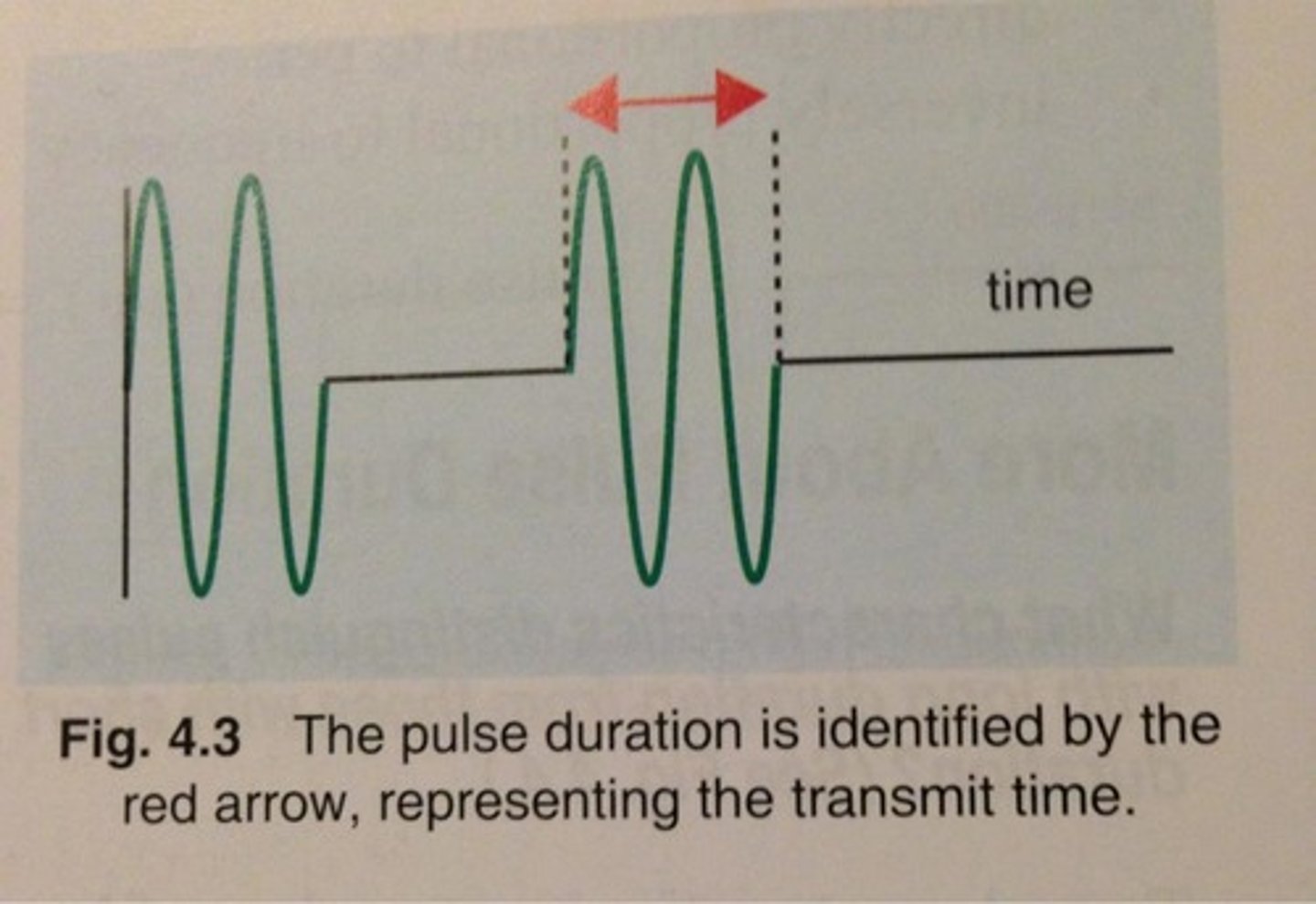 <p>The actual time from start of a pulse to the end of that pulse (not including the listening time)</p>