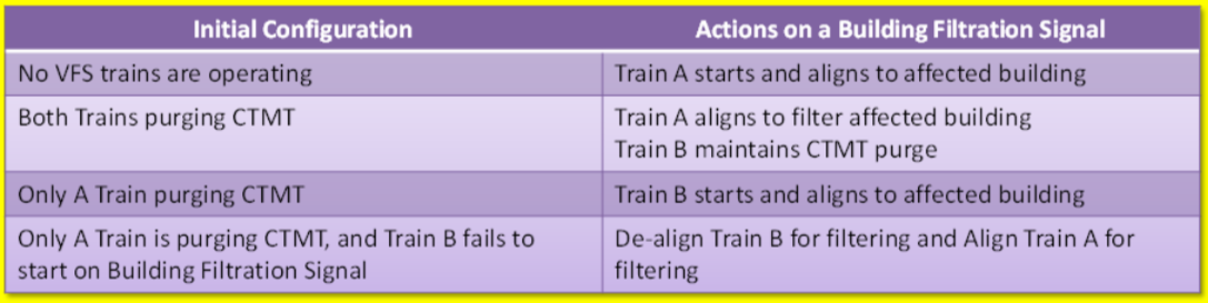 <p>Alpha is boss</p><p><strong>Building shift Logic</strong></p>