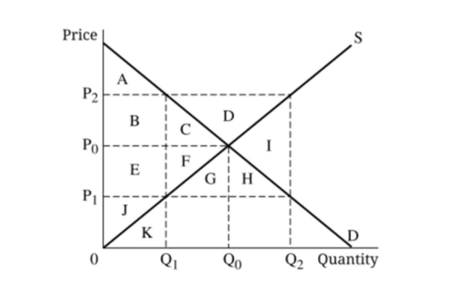 <p>answer E</p>