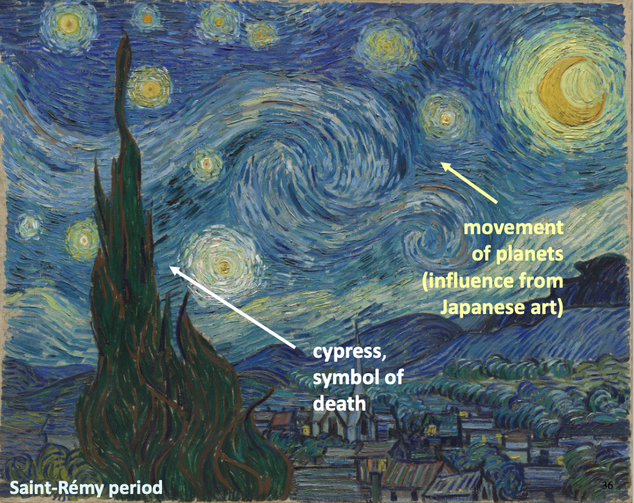 <p>Starry Night, Vincent Van Gogh Jun 1889 </p>