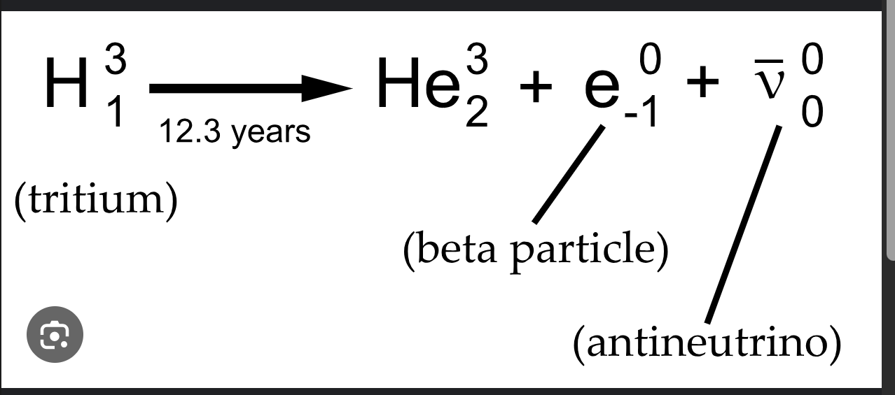 <ul><li><p>A stays the same&nbsp;</p></li><li><p>Z increases by 1</p></li><li><p>occurs with nuclei w/ a high neutron protein ratio</p></li></ul><p></p>