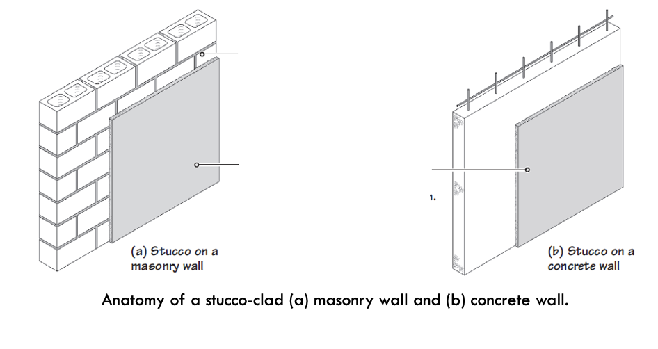 <p>Identify the assembly and label each required component.</p>