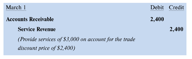<ul><li><p>provide services on account w/ trade discount</p></li></ul><p></p>