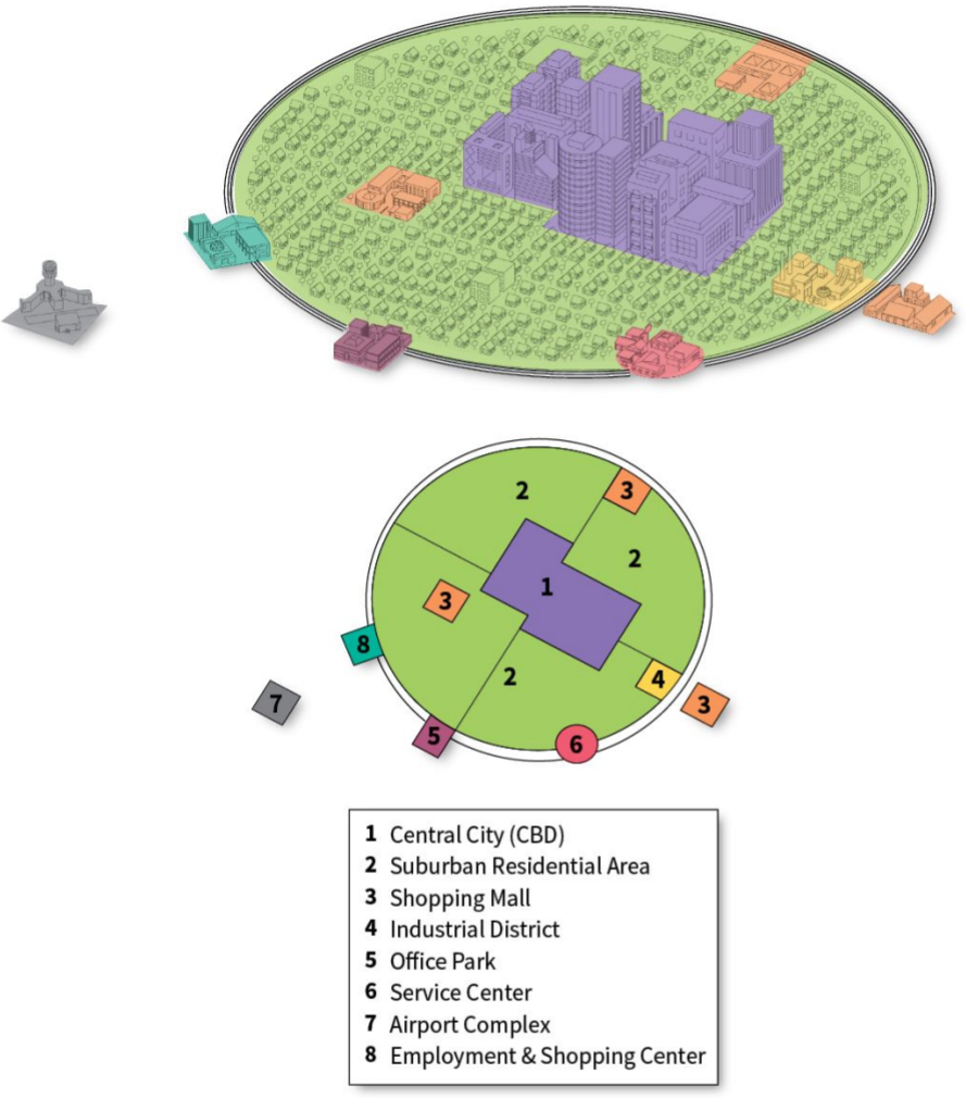 <p>a model of a city's internal organization in which the central business district remains central, but multiple shopping areas, office parks, and the industrial districts are scattered throughout the surrounding suburbs and linked metropolitan expressway systems (such as a beltway or highway)</p><ul><li><p>Chuancy Harris, 1950s (suburban growth skyrocketed as govt built highways easing transport to/from cities)</p></li><li><p>Based on decentralized Detroit, Michigan</p></li><li><p>CBD central, but multiple shopping areas, office parks, and industrial districts are scattered through the surrounding suburbs and linking by ring road or beltway-white rim</p></li><li><p>Functional zones with nodes, once large enough they became edge cities - ALL around ring beltway transp system</p></li><li><p>CBD do high rise buildings surrounded by sprawl and includes edge cities near highways</p></li><li><p>Left behind declining inner city</p><ul><li><p>Most employment opp found in edge cities</p></li><li><p>CBD no longer heart</p></li></ul></li><li><p>Poor near industrial district, middle-class around office parks and closer to suburbs </p></li></ul>