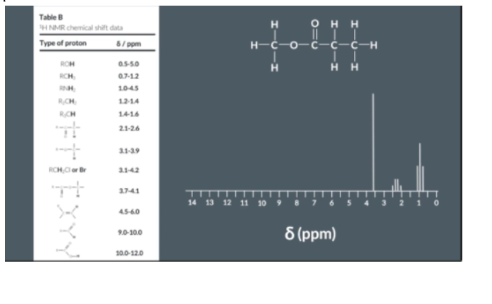 <p><span>Understanding the spitting rule&nbsp;</span></p><p></p>