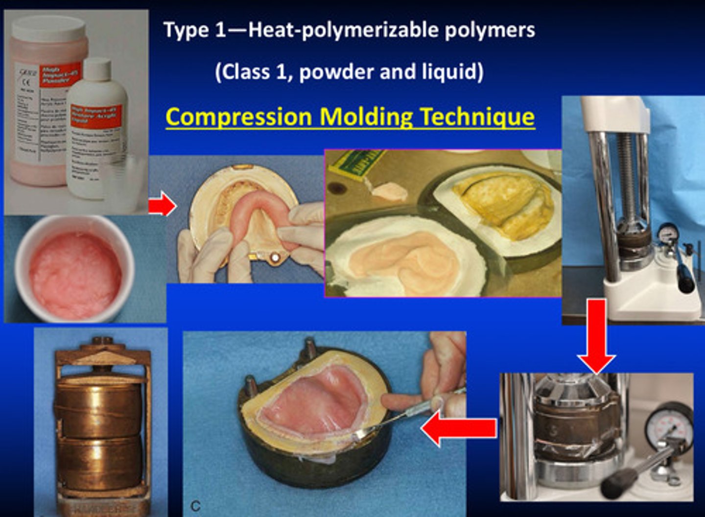 <p>1) after mixing, the materials go through chemical setting reaction</p><p>2) place the materials in the space where the base plate wax was initially</p><p>3) compress the materials to fill the cavity but to also make the materials become more solid (eliminates all air left inside the materials)</p><p>4) after removing excess material, you use a special frame and flask to put the denture into the curing machine</p>