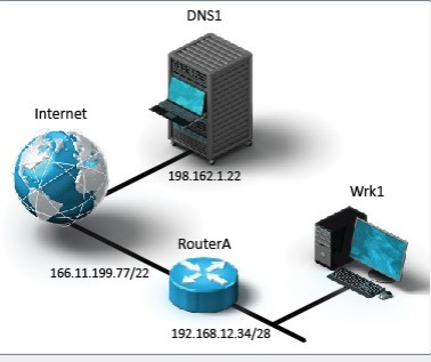 <p>Internet Protocol: An addressing system that finds paths to distant computers</p>