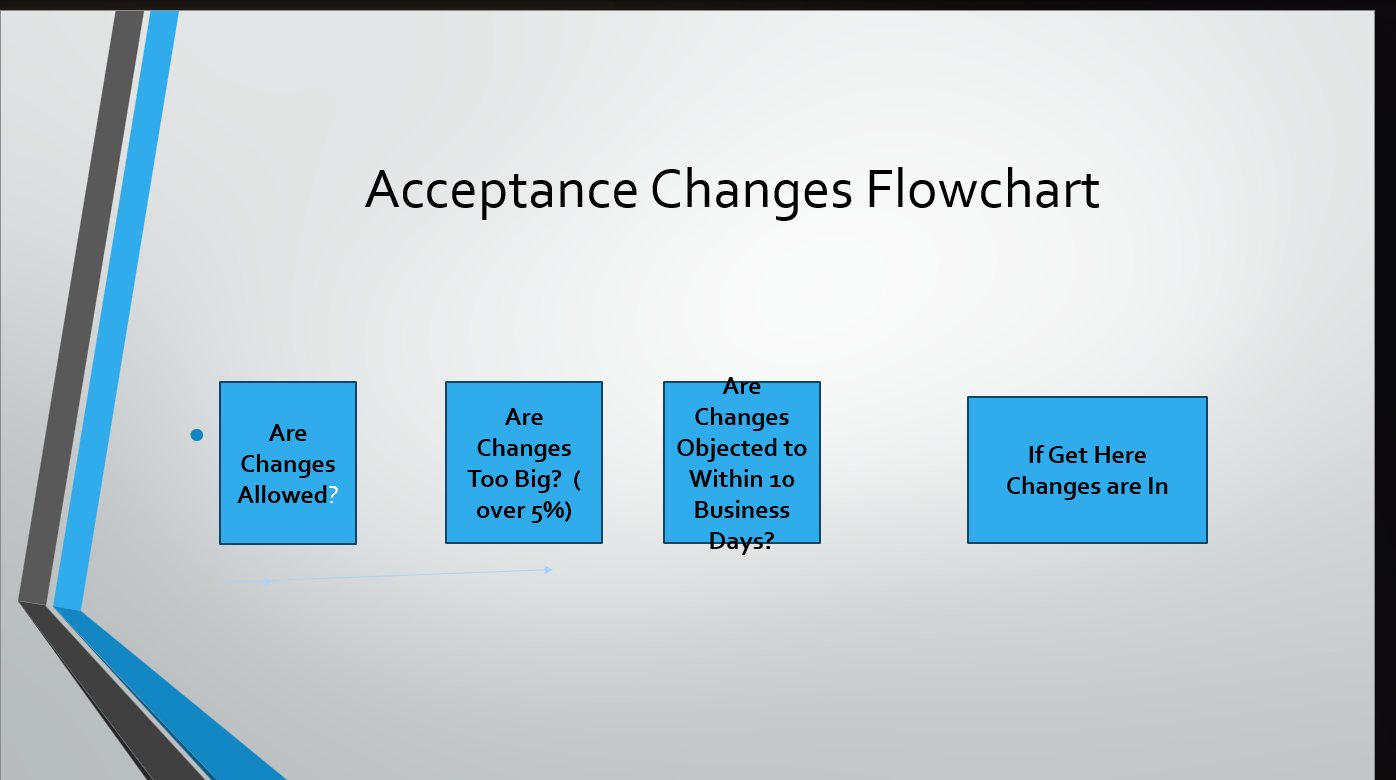 <p><span>Acceptance Changes Flowchart</span></p>
