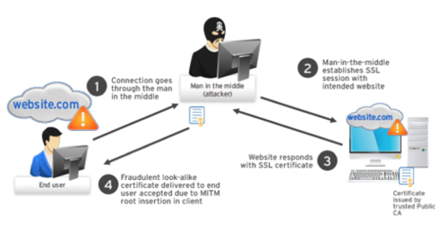 <p>Attackers can poisoning ARP caches for two victims A and B so that they receive all frames from communications between A and B</p>