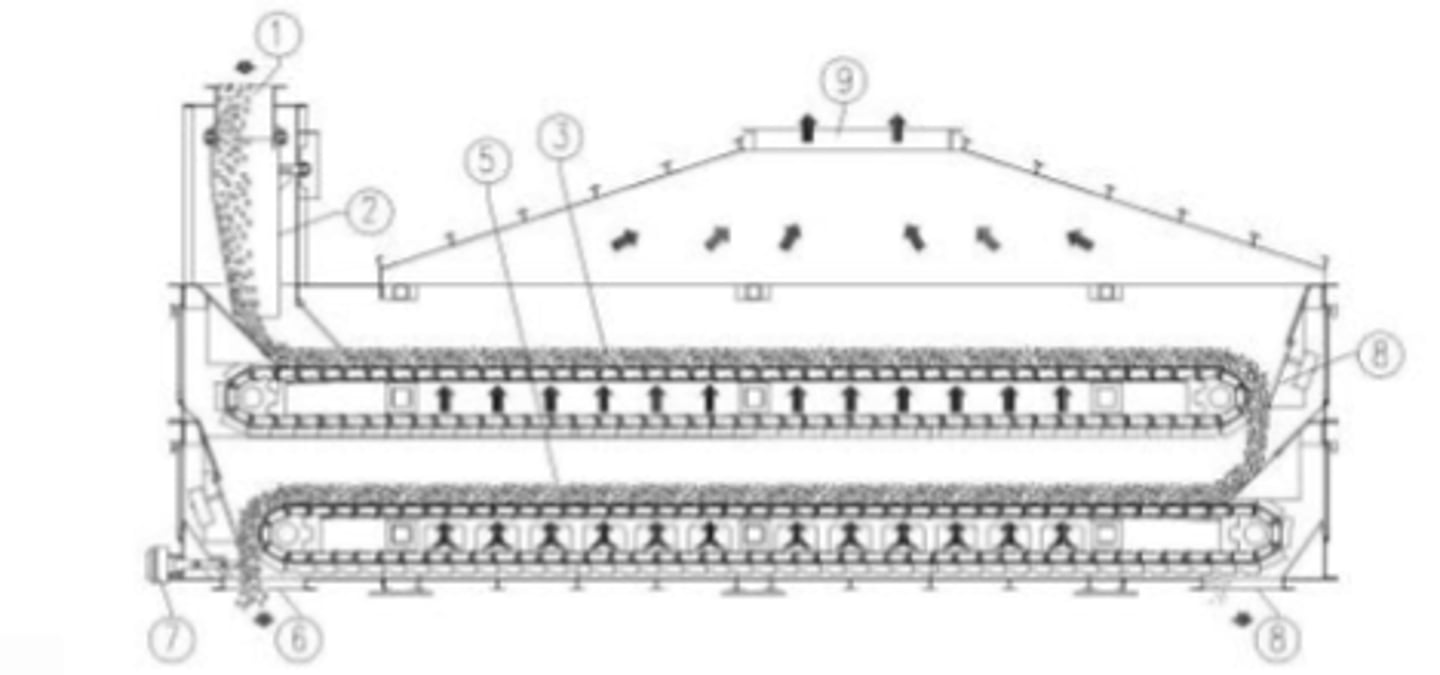 <p>Horizontal (double pass)</p>