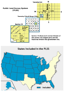 <p><strong><span>Created after American revolution</span></strong></p><ul><li><p><strong><span>Makes the land look like graph paper/grid system</span></strong></p></li><li><p><strong><span>Common in Midwest</span></strong></p></li></ul>