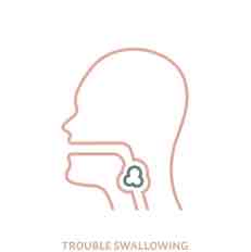 <p>Inability to swallow</p>
